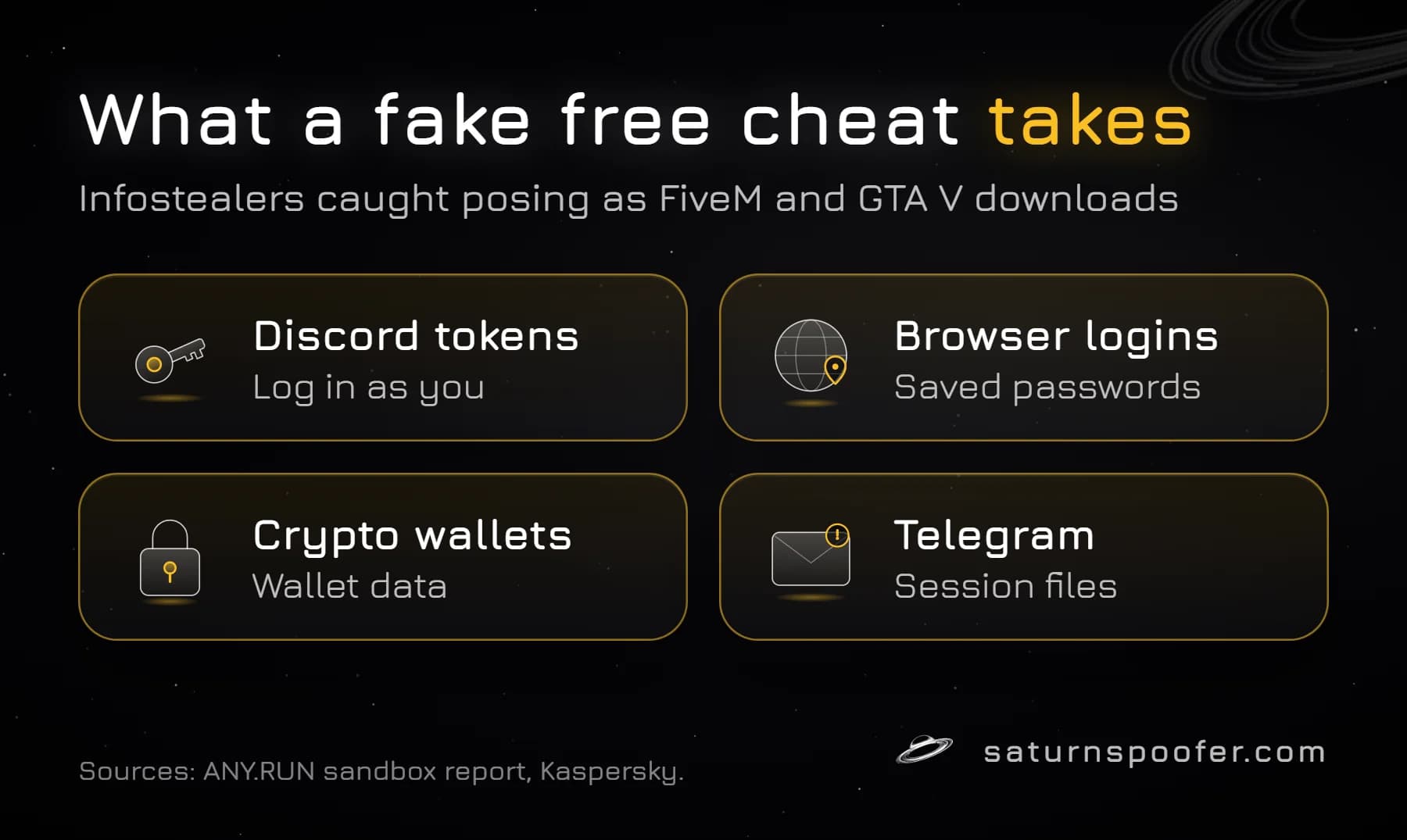 What an infostealer posing as a free FiveM cheat takes: Discord tokens, saved browser logins, crypto wallets and Telegram sessions.