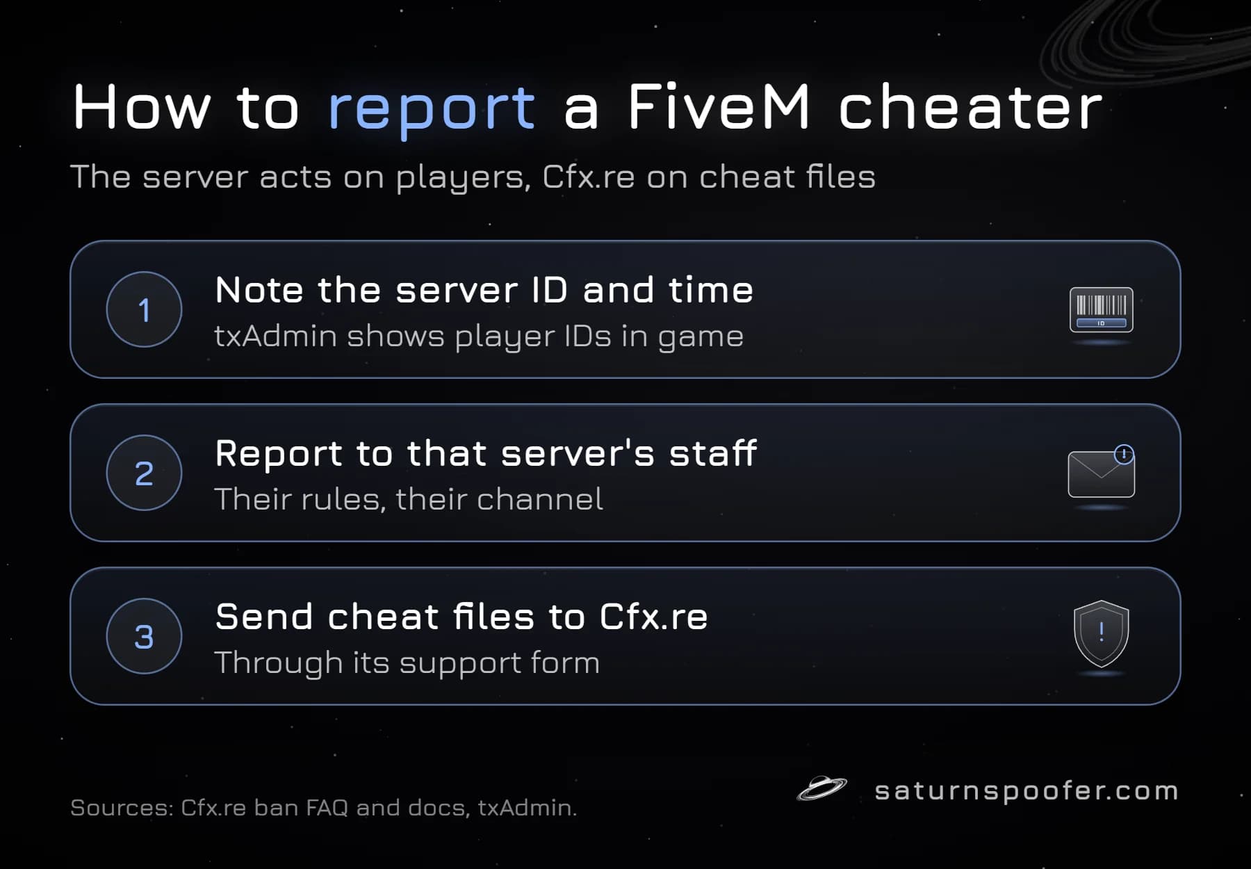 Three steps to report a FiveM cheater: note the player's server ID and the time, report it to that server's staff, and send any cheat files to Cfx.re through its support form.