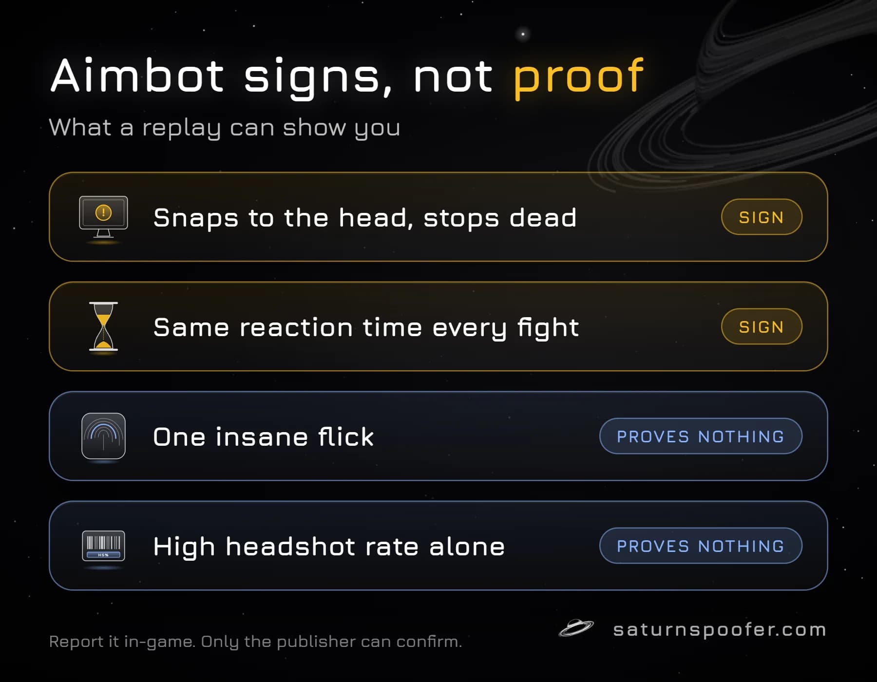 Graphic: aimbot signs versus proof. A crosshair that snaps to the head and stops dead, and the same reaction time every fight, are signs; one insane flick or a high headshot rate alone proves nothing.